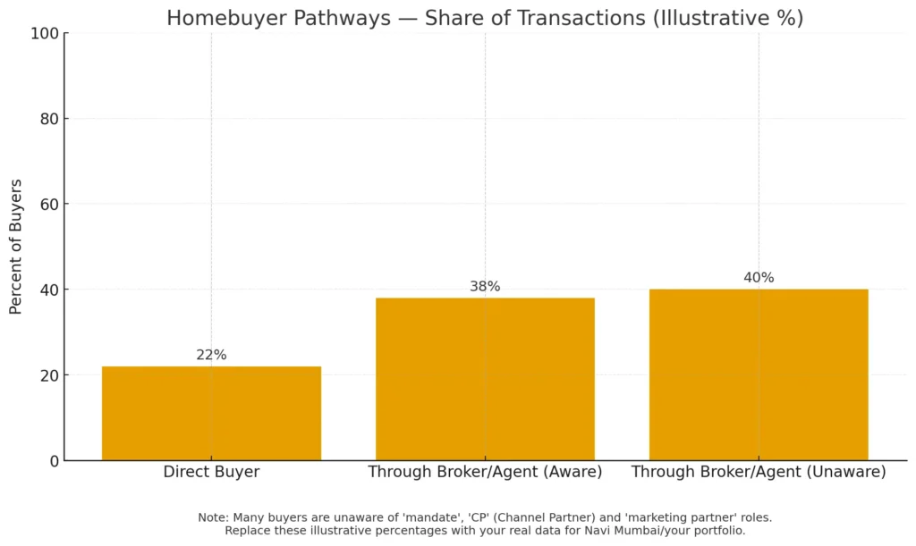 Home buyer pathway