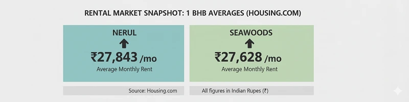 Nerul vs Seawoods: Which Side Fits Your Daily Life? 2 Rental Market Snapshot